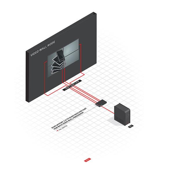 DISPLAYPORT 1.2 TO 4 X HDMI CONVERT